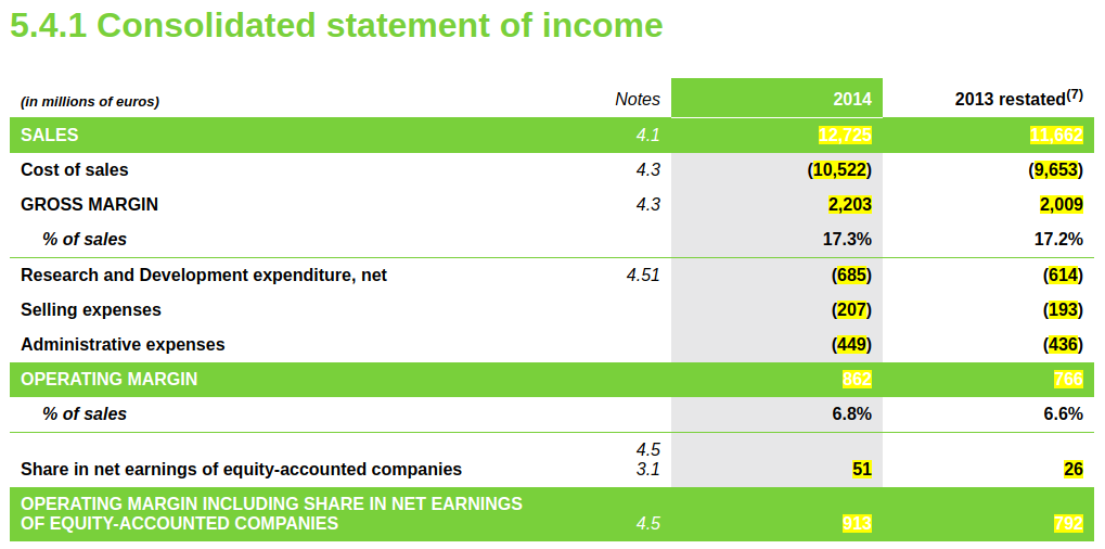 Consolidated statement of income tagged with iXBRL concepts